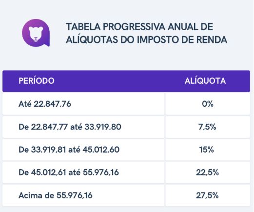 Anual - Abrir Empresa Simples